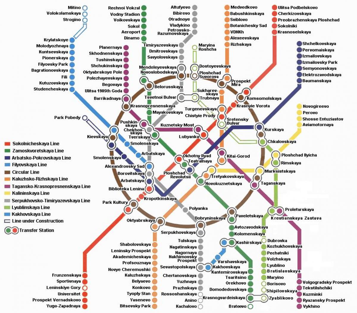 Mapa do metro de moscovo em inglês